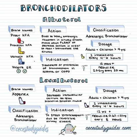 Chelsea | Nursing Education on Instagram: “Do you know the difference between a bronchodilator and corticosteroid inhaler? Bronchodilators are also known as rescue inhalers and are…” Nursing School Studying Cheat Sheets, Nursing Study Tips, Medical Stickers, Nurse Study Notes, Pharmacology Nursing, Nursing School Studying, Nursing School Tips, Nursing School Notes, Pop Quiz