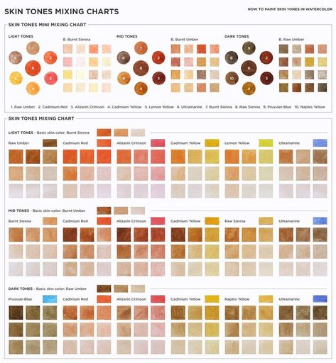 Skintone Mixing Chart | Art painting oil, Watercolor art lessons, Acrylic painting tips How To Paint Skin Watercolor, Watercolor Skin Tones Mixing, Skin Color Mixing Chart Acrylic, Watercolour Mixing, Watercolor Skin Tones, Foundation Mixing, Watercolor Swatches, Color Mixing Chart Acrylic, Flesh Tones