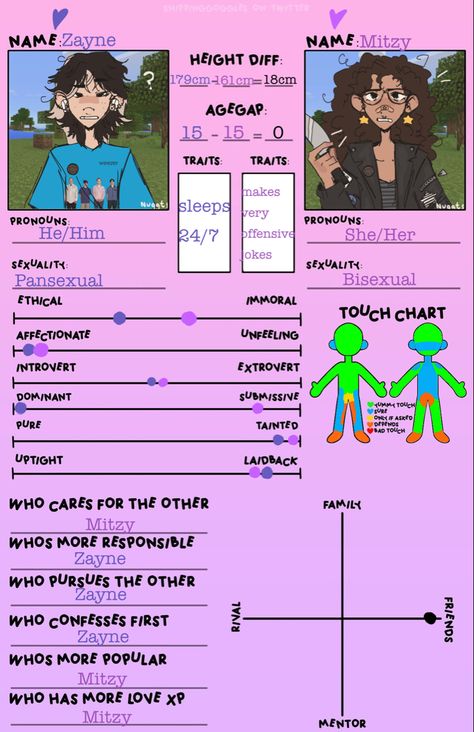 Character Creator Template, Where To Touch Me Chart, Touch Chart Template, Comissions Art Prices Template, Pjsk Shipping Chart Template, Touch Chart, Shipping Chart Pjsk, Touch Me Chart, Homestuck Aspect Chart