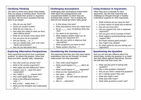 Socratic Questioning Therapist Aid Worksheets, Goals Questions, Socratic Questioning, Socratic Method, Socratic Seminar, Why Questions, Higher Order Thinking Skills, Higher Level Thinking, Values Education