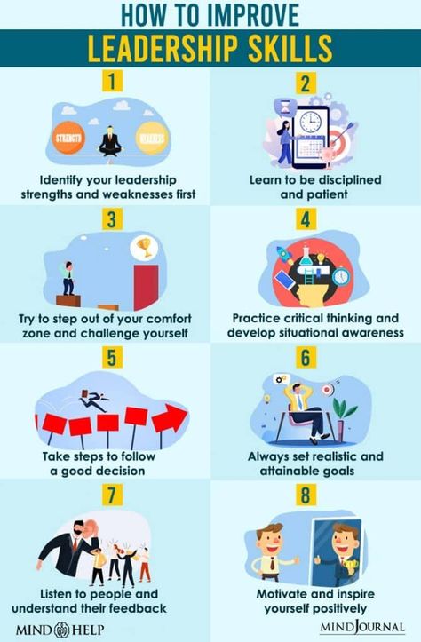 Leadership is an ability or quality of an individual to lead, guide and influence other people for the accomplishment of a specific goal. It is considered one of the most essential skills to achieve success in both personal and professional life. #leader #guide #leadership Leadership Development Training, Leadership Workshop, Leadership Models, Workplace Learning, Workplace Productivity, Good Leadership Skills, Employee Development, Positive Work Environment, Leadership Is