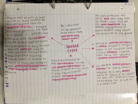 An inspector calls Gerald Croft An Inspector Calls Revision Notes Gerald, Gerald Inspector Calls, Gerald Croft Revision, Gerald Croft, Revision Gcse, Gcse Poems, Revision Ideas, An Inspector Calls Revision, English Gcse Revision