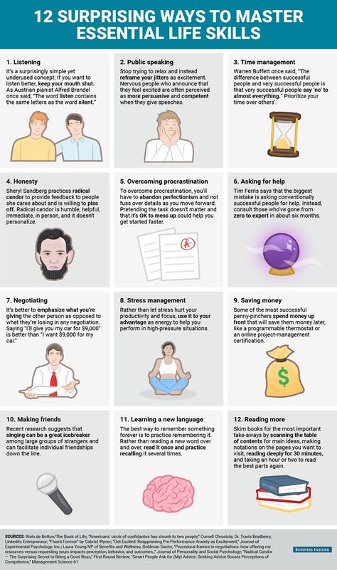 "5. Overcoming procrastination. 6. Asking for help. 7. Negotiating. 8. Stress management. 9. Saving money... " Feeling like you need a little help? ADHD makes it difficult to acquire all of these skill. Overcoming Procrastination, Successful Life, Vie Motivation, Skills To Learn, Soft Skills, Psychology Facts, Self Care Activities, Ask For Help, Self Improvement Tips