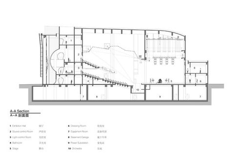 Auditorium Plan, Cinema Center, معرض فني, Theater Architecture, Dubai Skyscraper, Urban Housing, Architectural Section, Performing Arts Center, Cultural Architecture