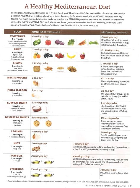 Diet Treats, Mediterranean Diet Food List, Med Diet, Mind Diet, Mediterranean Diet Meal Plan, Easy Mediterranean Diet Recipes, 1200 Calorie, Mediterranean Diet Plan, Low Carb Dessert