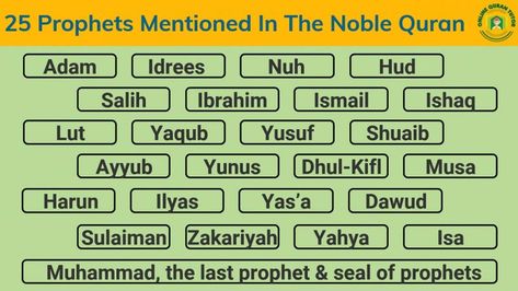 25 Prophets Mentioned In The Noble Quran - Quran For kids Quran Knowledge, Asr Prayer, Prophets In Islam, English Library, Pillars Of Islam, Biblical Names, Articles Of Faith, Online Quran, Noble Quran