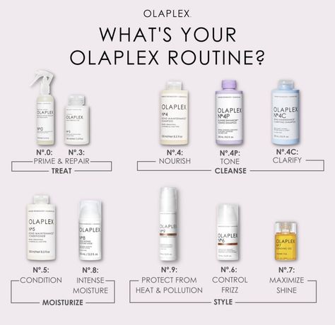 Olaplex Products, Products For Damaged Hair, Olaplex Shampoo, 4c Hair Care, Healthy Hair Routine, Hair Tips Video, Hair Essentials, Amazing Hair, Damaged Hair Repair