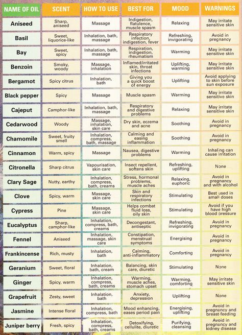 Oil uses Essential Oil Meanings, Oils And Their Uses, Essential Oils Guide, Oil Remedies, Essential Oil Blends Recipes, Essential Oils Herbs, Essential Oil Diffuser Blends, Oil Diffuser Blends, Young Living Oils