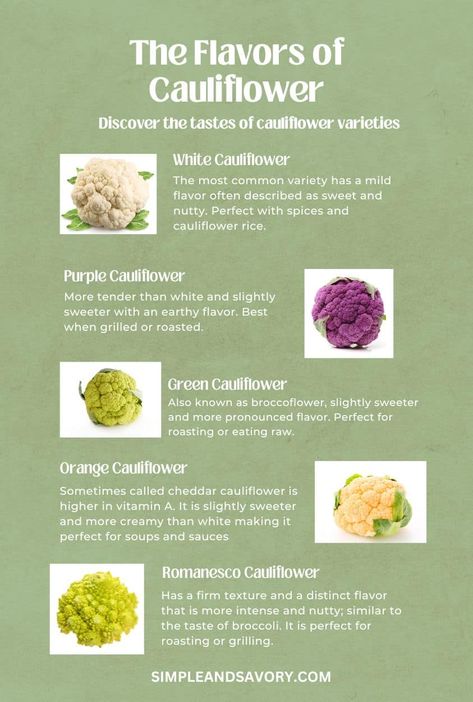 Ricing Cauliflower How To, Cauliflower Companion Plants, Bufallo Cauliflower, Cauliflower Nutrition Facts, Romanesco Cauliflower, Orange Cauliflower, Raw Cauliflower, Steamed Cauliflower, Whole Roasted Cauliflower