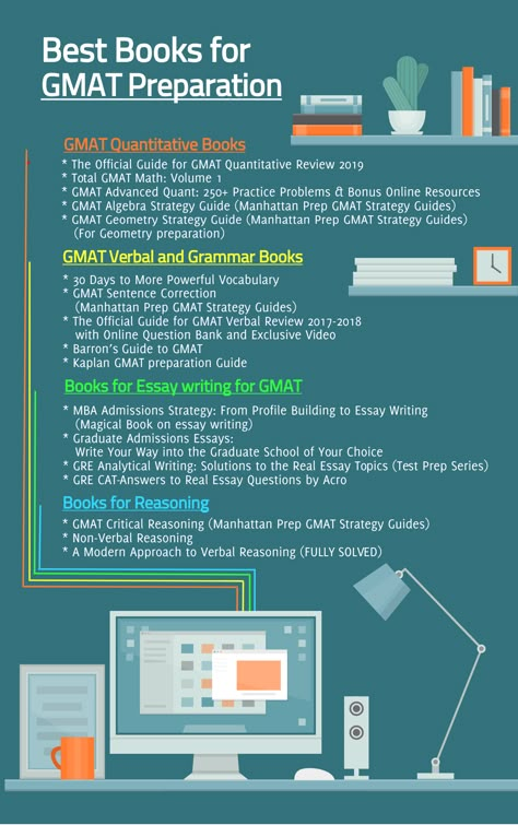 Gmat Prep Cheat Sheets, Cat Exam Preparation Tips, Gmat Study Aesthetic, Gmat Study Plan, Mba Preparation, Gre Study, Gre Preparation, Gre Math, Gmat Exam