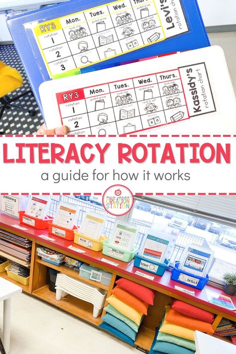 Kindergarten Center Rotation, Literacy Rotations, Kindergarten Stations, Sight Word Spelling, Center Rotations, Guided Reading Kindergarten, Read To Self, Reading Stations, Literacy Centers Kindergarten