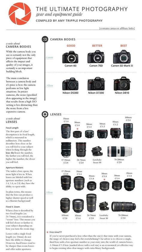 Beginner Photography Camera, Manual Photography, Inkscape Tutorials, Box Photography, Digital Photography Lessons, Dslr Photography Tips, Photography Settings, Basic English, Fotografi Digital