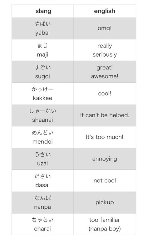 Slang terms Japanese Slang, Learn Japan, Japanese Vocabulary, Bahasa China, Bahasa Jepun, Materi Bahasa Jepang, Learning Languages Tips, Basic Japanese Words, Japanese Language Lessons