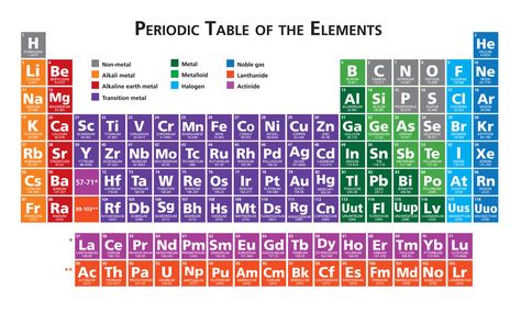 General Chemistry: Periodic Table of Elements Diagram | Quizlet Alkaline Earth Metals, Conversation Starters For Kids, Chemistry Periodic Table, Noble Gas, Chemistry Education, Periodic Table Of The Elements, Educational Wall Art, Elements Illustration, Science Chemistry