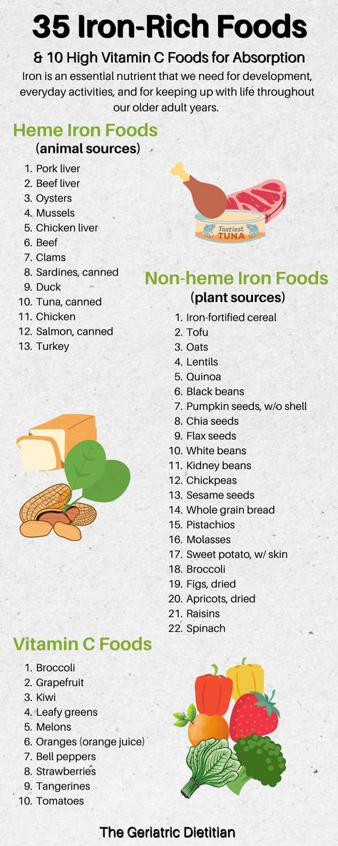 Printable Iron Rich Food List [Free PDF] - The Geriatric Dietitian Iron Rich Food Recipes, Iron Rich Meal Plan, Heme Iron Rich Foods, High Iron Lunch Ideas, High Iron Meals Recipes, Iron Rich Recipes Dinners, Iron Rich Meals Recipes, Iron Foods Rich, Iron Sources Food