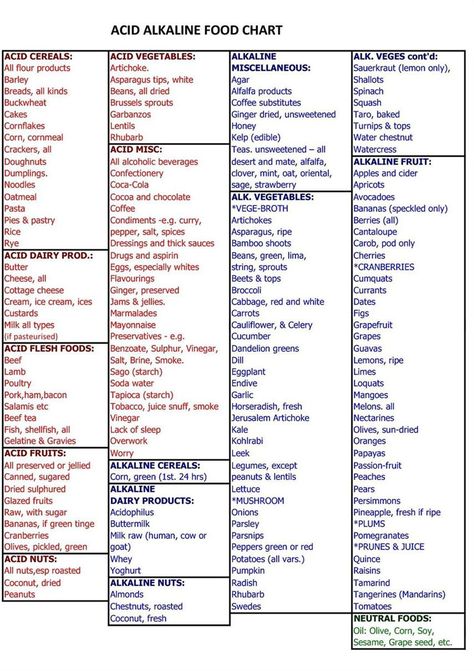 Acid /Alkaline Food Chart Alkaline Food Chart, Low Acid Diet, Diet Food Chart, Alkaline Foods Chart, Acid And Alkaline, Alkaline Diet Recipes, Cardiac Diet, Acid Reflux Recipes, Reflux Diet