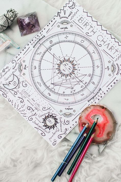 Astrology Museum, Astrology Crafts, Zodiac Crafts, Astrology Aesthetic, Free Birth Chart, New Moon Rituals, Birth Chart Astrology, Bujo Ideas, Star Chart