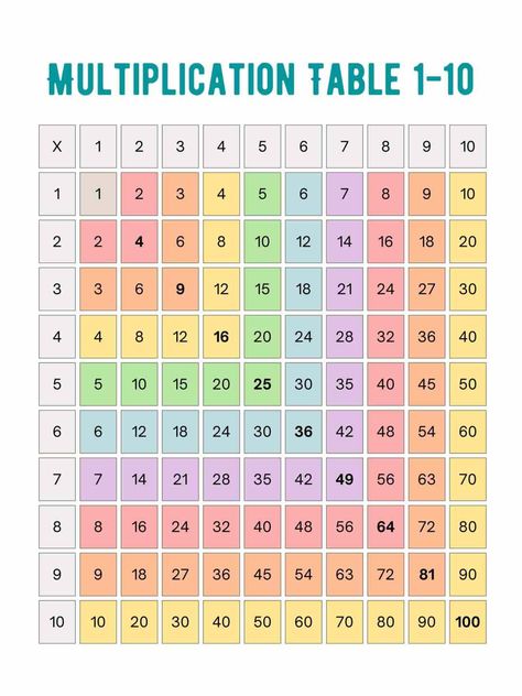 Use Our Printable Multiplication Chart 1-100 to Teach Kids Printable Multiplication Chart, Multiplication Table Printable, Learning Multiplication Tables, Multiplication Chart Printable, Times Table Chart, Multiplication Times Tables, Table Chart, Learning Multiplication, Teaching Multiplication