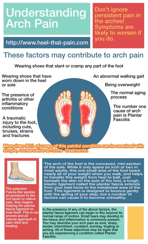 We all experience sore arches now and again after a long hike, standing in a long line or walking from one end to the other of a big shopping mall. It's normal for feet to get tired. If you're turning to the web because it's dawning on you that your arches are sore several days a week, or maybe even every day, you're doing a smart thing. Chronic pain in the arches can actually be a symptom of a significant underlying condition called Plantar Fasciitis. Feet Stretches Foot Pain, Tired Feet Remedies, Heel Spur Relief Exercise, Essential Oils For Sprained Ankle, Top Of Foot Pain, Hip Out Of Alignment, Arch Pain In Foot, Cleanse Your Body, Healing Oils