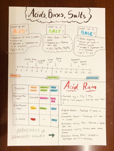 Chemistry Notes Acids And Bases, Elements Notes Chemistry, Chemistry Acids Bases And Salts, Chemistry Basics Notes, Acid And Base Notes, Acids Bases And Salts Notes, Chemistry Acids And Bases, Study Methods For Chemistry, Chemistry Notes Class 10 Cbse