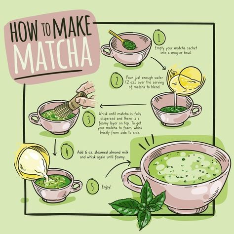 How To Illustration, Matcha Drawing, How To Make Food, Tea Guide, Make Matcha, Recipe Book Design, How To Make Matcha, Homemade Cookbook, Recipe Drawing