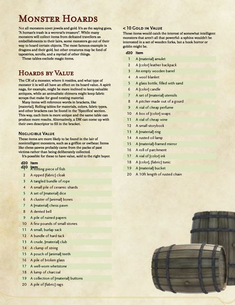 Dnd Loot Tables, Dnd Loot, Dnd Level Up Chart, Loot Table Dnd, Dnd Tavern Prices, Dnd Random Loot Tables, Dnd Pirate Stats, Dnd Monster Manual, Home Brew Dnd Monster