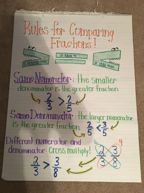 Comparing fractions 4.NF.2 anchor chart 4th grade fractions Comparing Fractions 4th Grade Anchor Chart, 4th Grade Fractions Anchor Chart, Equivalent Fractions Anchor Chart 3rd, Fractions 4th Grade Anchor Charts, Fraction Anchor Charts 5th Grade, Fractions Fourth Grade, Fourth Grade Math Anchor Charts, Comparing Fractions Anchor Chart 3rd, Fraction Anchor Chart 4th