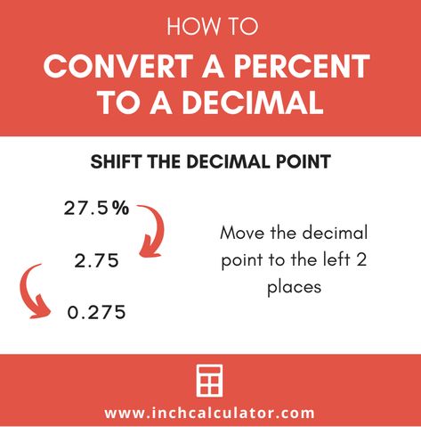 Percent to Decimal Calculator Decimal To Percent, Percentage Formula, Multiplication Game, Math Symbols, Teaching Math Strategies, Math Genius, Math Charts, Math Riddles, Learning Mathematics