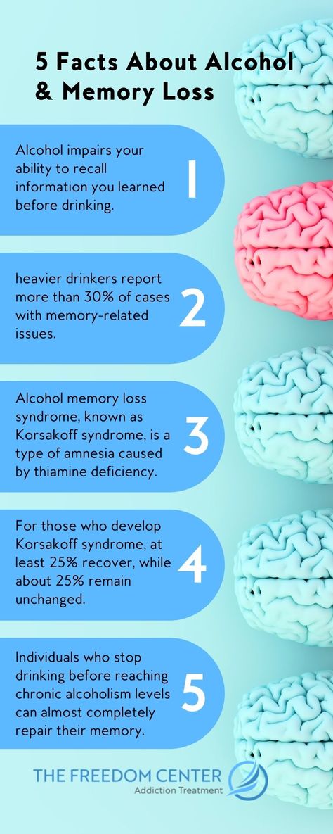 Facts About Alcohol, Negative Effects Of Alcohol, Healthy Alcohol, Alcohol Facts, Alcohol Withdrawal, Alcohol Awareness, Alcohol Games, Effects Of Alcohol, Giving Up Alcohol