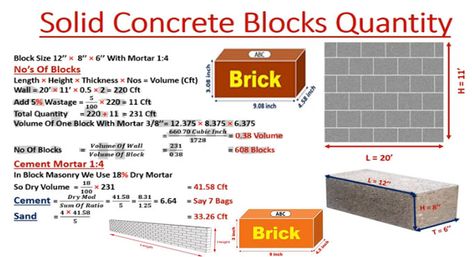 Civil Knowledge, Civil Engineering Handbook, Civil Engineering Software, Autocad Design, Concrete Calculator, Quantity Surveying, Surveying Engineering, Concrete Mix Design, Autocad Tutorial