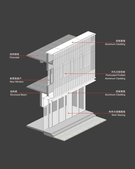 Bedroom Ideas Lights, Lamps Ideas, Race Course, Facade Architecture Design, Architecture Concept Diagram, Construction Drawings, Architecture Design Concept, Curtain Wall, Diagram Architecture