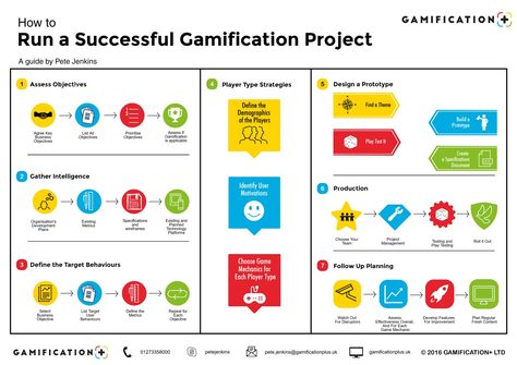 Gamification Ideas, Gamification Education, Game Based Learning, Games Design, Quiz Questions, Play A Game, Design Rules, Instructional Design, Top Ideas