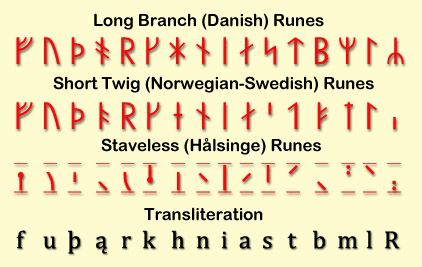 Younger Futhark runes Norse Birth Runes, Runes History, Alphabet Meaning, Elder Futhark Runes Meanings, Norse Binding Runes, Younger Futhark Runes, Younger Futhark, Danish Vikings, Rune Alphabet