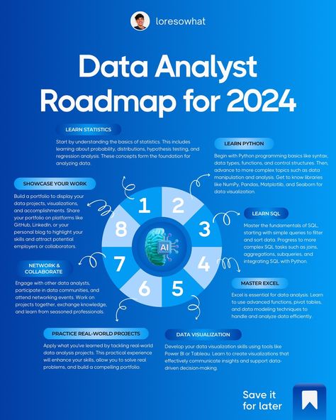 Excel For Data Analyst, Data Analytics Roadmap, Data Analyst Roadmap, Data Analyst Aesthetic, Data Analyst Career, Learn Sql, Data Analysis Tools, Strategic Roadmap, Use Data