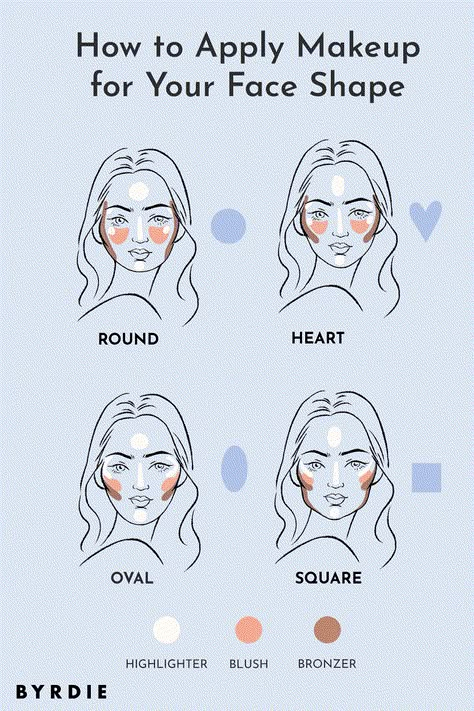 Contour Based On Face Shape, Blush Based On Face Shape, Makeup Routine Guide, Eyeliner Application, Face Charts, Makeup Order, Girly Pop, Simple Makeup Tips, Makeup Face Charts