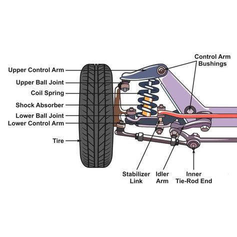 Basic Mechanic Skills, Parts Of A Car, Car Anatomy, Car Learning, Car Mechanics Garage, Car Knowledge, Driving Basics, Motor Mechanics, Mechanic Engineering