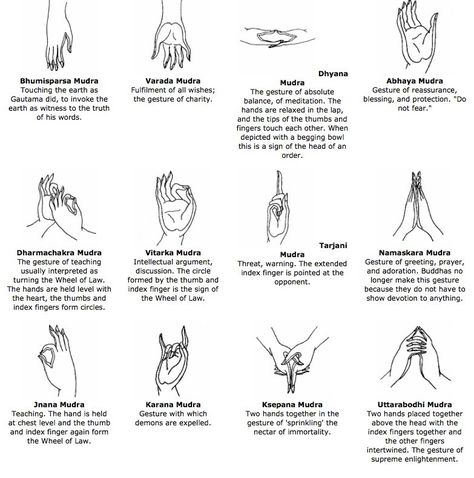 Gesture of Banishing, the Karana Mudra - Caput Liberum — Steemit Buddhist Mudras, Mudras Yoga, Tattoo Main, Hand Mudras, Buddha's Hand, Amitabha Buddha, Hand Symbols, Buddhist Symbols, Hand Gestures