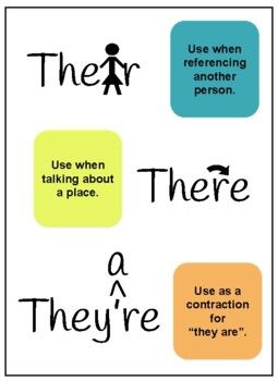 Their There And They're, Your You're Grammar Poster, They’re There Their, Esl Classroom Posters, English Class Posters, Teacher Rp, Year 6 Classroom, Their There They're, Grammar Board