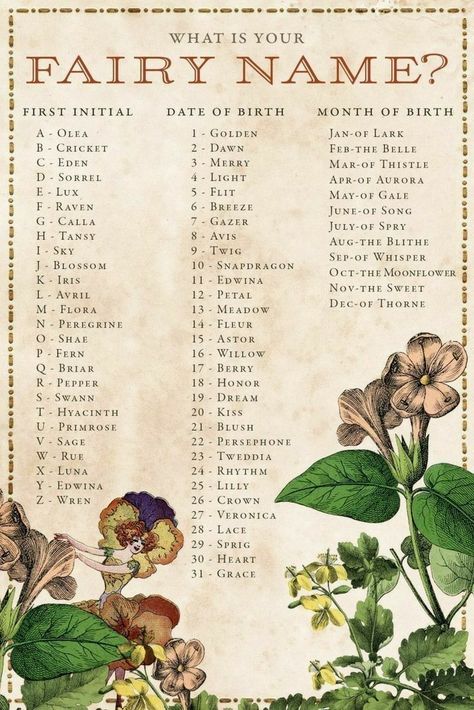 Pin by Lindsay Lambert on Writing stuff | Fairy names, Fantasy names, Name generator Dragon Names Generator, Gnome Names, Names For Girl, Fantasy Name Generator, Fairy Names, Fairy Garden Birthday Party, Dragon Names, Sweet Baby Names, Water Fairy