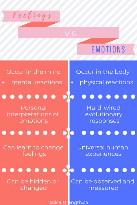 Feeling Vs Emotion, Emotion Vs Feelings, Emotions Vs Feelings, Liver Detox Drink, Self Care Practices, Accomplish Goals, Liver Cleansing, Rebound Relationship, Cleansing Drinks