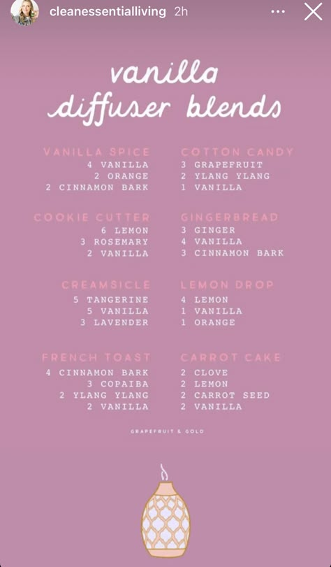 Essential Oil Candle Blends, Essential Oil Candle Recipes, Essential Oil Perfumes Recipes, Essential Oil Combinations, Doterra Essential Oils Recipes, Essential Oil Diffuser Blends Recipes, Young Living Essential Oils Recipes, Essential Oils Guide, Essential Oil Diffuser Recipes