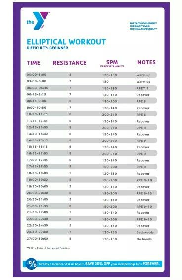 Elliptical workout YMCA Ymca Gym Workout, Ymca Workout Plan, Ymca Workout Plan Beginner, Elyptical Workout, Ymca Workout, Hiit Elliptical, Work Recipes, Elliptical Workout, Fitness Healthy Lifestyle