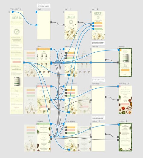 The Prototype view of the HERBi app in Adobe XD with all linked interactions shown Prototype App, Pairing Fonts, Edgy Fonts, Adobe Fonts, Prototype Design, Brand Character, Font Packs, Font Combinations, Information Architecture