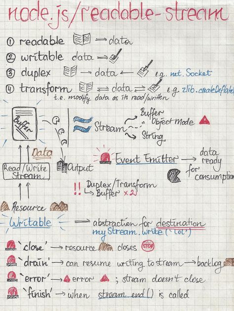 I would like to introduce you to node.js streams. In a sketch notes medium. On medium dot com. Data Science Infographic, Programming Notes, Data Science Statistics, Computer Languages, Computer Devices, Organization Notes, Coding Tutorials, Artificial Neural Network, Backend Developer