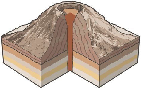 Diagram of a CINDER CONE, modified from image on DKfindout.    Cinder cones, the simplest type of volcano, are steep cone-shaped hills made up of cooled, air-filled lava, called cinder or scoria (commonly referred to as lava rock) that were ejected from a single vent. Cinder cones are commonly found near shield volcanoes or stratovolcanoes. Some only erupt once such as the famous Paricutin cinder cone, while others may erupt many times.Types of Volcanoes – WASHINGTON STATE GEOLOGY NEWS Shield Volcano Drawing, Cinder Cone Volcano Drawing, Types Of Volcanoes, Composite Volcano, Cinder Cone Volcano, Volcano Drawing, Shield Volcano, Mount St Helens, Mount Baker