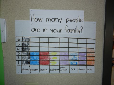 Math- Graphing: Family Unit Family Topic Preschool, Family Study Preschool, How Many People Are In Your Family Graph, Family Graph Preschool, Family Inquiry Kindergarten, Family Chart Preschool, Family Craft Preschool, My Home And Family Preschool Theme, Preschool Families Unit