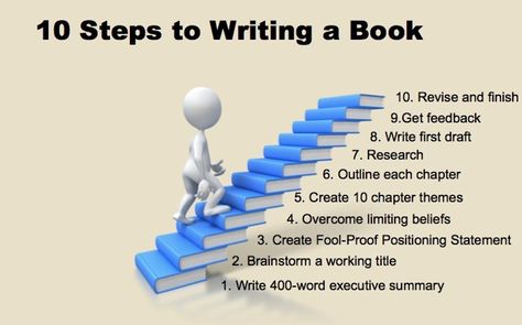 Action Books, Writing Inspiration Tips, Books Reference, How To Read People, Write A Book, Executive Summary, Chapter Books, Life Tips, Limiting Beliefs