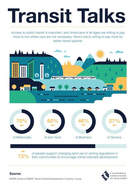 การออกแบบ Ui Ux, Urban Ideas, Real Estate Infographic, Data Visualization Design, Public Transit, Infographic Design Inspiration, Something To Remember, Public Transportation, Real Estate News