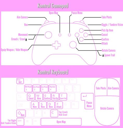 For gamepad/keyboard Keyboard Tutorial, Keyboard Pad, Play Roblox, Cute Games, Yandere Simulator, Games To Play, Random Stuff, Keyboard, Quick Saves