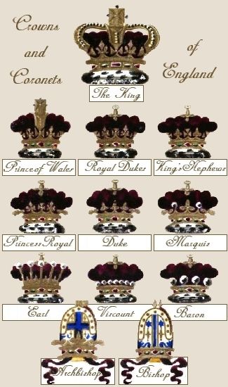 British Nobility, Victorian History, Royal Family Trees, English Royalty, Royal Crowns, Tudor History, Site Map, Richard Iii, English History